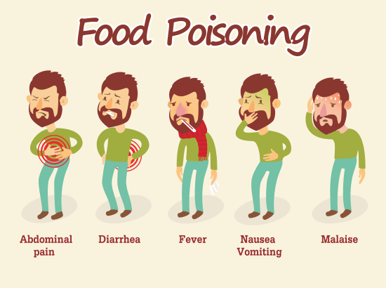 Food Poisoning Causes, Signs And Symptoms - Doctor Harvey